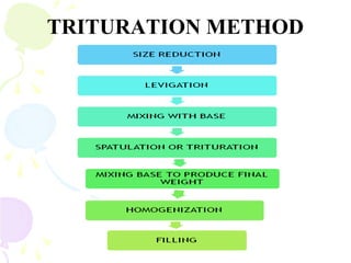 TRITURATION METHOD
 