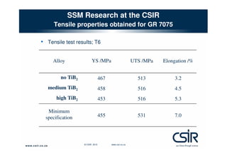 SSM Research at the CSIR
Tensile properties obtained for GR 7075

• Tensile test results; T6
YS /MPa

UTS /MPa

Elongation /%

no TiB2

467

513

3.2

medium TiB2

458

516

4.5

high TiB2

453

516

5.3

455

531

7.0

Alloy

Minimum
specification

© CSIR 2010

www.csir.co.za

 