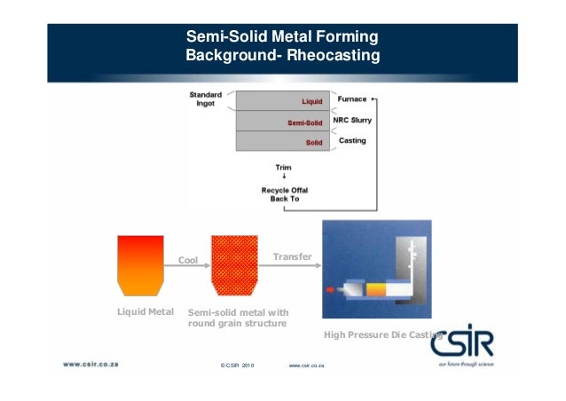 semi solid metal casting Brief introduction of semi-solid metal casting • history of metal forming process traditionally, metal was either fully liquid as in common casting processes, or fully solid as in forging, rolling and stretching processes. semi solid metal casting Brief introduction of semi-solid metal casting • history of metal forming process traditionally, metal was either fully liquid as in common casting processes, or fully solid as in forging, rolling and stretching processes.
