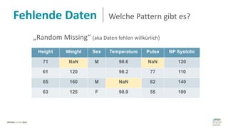 Fehlende Daten Welche Pattern gibt es?
Height Weight Sex Temperature Pulse BP Systolic
71 NaN M 98.6 NaN 120
61 120 98.2 77 110
65 160 M NaN 62 140
63 125 F 98.9 55 100
„Random Missing“ (aka Daten fehlen willkürlich)
 