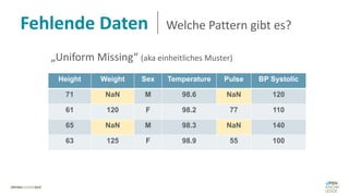 Fehlende Daten Welche Pattern gibt es?
Height Weight Sex Temperature Pulse BP Systolic
71 NaN M 98.6 NaN 120
61 120 F 98.2 77 110
65 NaN M 98.3 NaN 140
63 125 F 98.9 55 100
„Uniform Missing“ (aka einheitliches Muster)
 