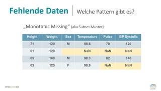Fehlende Daten Welche Pattern gibt es?
Height Weight Sex Temperature Pulse BP Systolic
71 120 M 98.6 70 120
61 120 NaN NaN NaN
65 160 M 98.3 62 140
63 125 F 98.9 NaN NaN
„Monotonic Missing“ (aka Subset Muster)
 