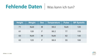 Fehlende Daten Was kann ich tun?
Height Weight Sex Temperature Pulse BP Systolic
71 NaN M 98.6 NaN 120
61 120 F 98.2 77 110
65 NaN M NaN 62 140
63 125 F 98.9 55 100
 