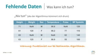 Fehlende Daten Was kann ich tun?
Height Weight Sex Temperature Pulse BP Systolic
71 NaN M 98.6 NaN 120
61 120 F 98.2 77 110
65 NaN M NaN 62 140
63 125 F 98.9 55 100
„Nix tun“ (aka der Algorithmus kümmert sich drum)
Warnung: Funktioniert nur bei bestimmten Algorithmen.
 