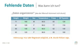 Fehlende Daten Was kann ich tun?
Height Weight Sex Temperature Pulse BP Systolic
71 160 M 98.6 65 120
61 120 F 98.2 77 110
65 140 M 98.5 62 140
63 125 F 98.9 55 100
„Daten organisieren“ (aka der Mensch kümmert sich drum)
Warnung: Nur sehr begrenzt möglich, z.B. durch Follow-Ups.
 
