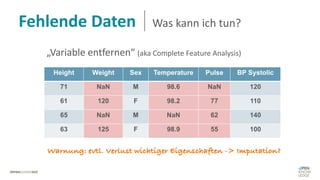 Fehlende Daten Was kann ich tun?
Height Weight Sex Temperature Pulse BP Systolic
71 NaN M 98.6 NaN 120
61 120 F 98.2 77 110
65 NaN M NaN 62 140
63 125 F 98.9 55 100
„Variable entfernen“ (aka Complete Feature Analysis)
Warnung: evtl. Verlust wichtiger Eigenschaften -> Imputation?
 