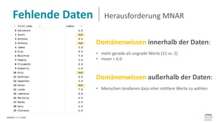 Fehlende Daten Herausforderung MNAR
Domänenwissen innerhalb der Daten:
• mehr gerade als ungrade Werte (11 vs. 5)
• mean = 6.0
Domänenwissen außerhalb der Daten:
• Menschen tendieren dazu eher mittlere Werte zu wählen
 