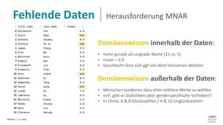 Fehlende Daten Herausforderung MNAR
Domänenwissen innerhalb der Daten:
• mehr gerade als ungrade Werte (11 vs. 5)
• mean = 6.0
• Geschlecht lässt sich ggf von dem Vornamen ableiten
Domänenwissen außerhalb der Daten:
• Menschen tendieren dazu eher mittlere Werte zu wählen
• evtl. gibt es Statistiken über genderspezifische Vorlieben?
• In China: 6 & 8 Glückszahlen / 4 & 10 Unglückszahlen
 