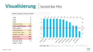 Visualisierung Sorted Bar Plot
missingno.bar(london_housing, color='deepskyblue', sort='descending')
 