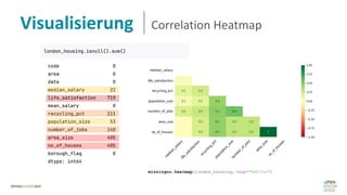 Visualisierung Correlation Heatmap
missingno.heatmap(london_housing, cmap="RdYlGn")
 