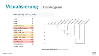 Visualisierung Dendrogram
missingno.dendrogram(london_housing)
 