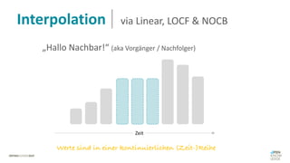 Interpolation via Linear, LOCF & NOCB
Werte sind in einer kontinuierlichen (Zeit-)Reihe
„Hallo Nachbar!“ (aka Vorgänger / Nachfolger)
Zeit
 