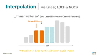 Werte sind in einer kontinuierlichen (Zeit-)Reihe
Zeit
Forward Filling
„Immer weiter so“ (aka Last Observation Carried Forward)
Interpolation via Linear, LOCF & NOCB
 