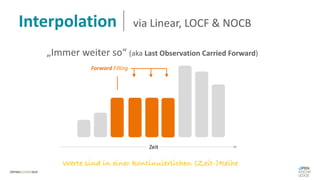Werte sind in einer kontinuierlichen (Zeit-)Reihe
Zeit
Forward Filling
„Immer weiter so“ (aka Last Observation Carried Forward)
Interpolation via Linear, LOCF & NOCB
 
