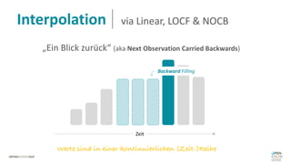 Werte sind in einer kontinuierlichen (Zeit-)Reihe
„Ein Blick zurück“ (aka Next Observation Carried Backwards)
Zeit
Backward Filling
Interpolation via Linear, LOCF & NOCB
 