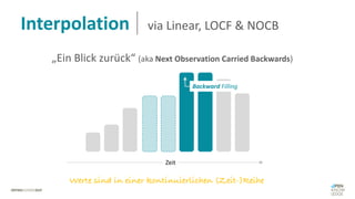 Werte sind in einer kontinuierlichen (Zeit-)Reihe
Zeit
Backward Filling
„Ein Blick zurück“ (aka Next Observation Carried Backwards)
Interpolation via Linear, LOCF & NOCB
 