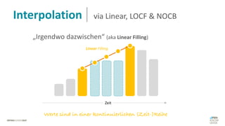 Werte sind in einer kontinuierlichen (Zeit-)Reihe
Zeit
Linear Filling
„Irgendwo dazwischen“ (aka Linear Filling)
Interpolation via Linear, LOCF & NOCB
 