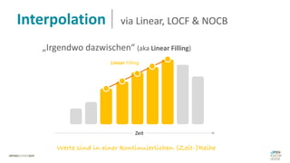 Werte sind in einer kontinuierlichen (Zeit-)Reihe
Zeit
Linear Filling
„Irgendwo dazwischen“ (aka Linear Filling)
Interpolation via Linear, LOCF & NOCB
 
