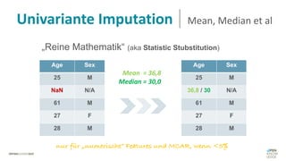nur für „numerische“ Features und MCAR, wenn <5%
„Reine Mathematik“ (aka Statistic Stubstitution)
Age Sex
25 M
NaN N/A
61 M
27 F
28 M
Age Sex
25 M
36,8 / 30 N/A
61 M
27 F
28 M
Mean = 36,8
Median = 30,0
Univariante Imputation Mean, Median et al
 