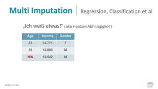 Multi Imputation Regression, Classification et al
„Ich weiß etwas!“ (aka Feature Abhängigkeit)
Age Income Gender
33 12.771 F
18 12.000 M
N/A 13.542 M
 