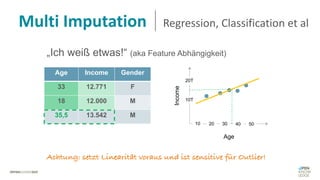 Multi Imputation Regression, Classification et al
„Ich weiß etwas!“ (aka Feature Abhängigkeit)
Age Income Gender
33 12.771 F
18 12.000 M
35,5 13.542 M
Age
Income
10 20 30 40 50
10T
20T
Achtung: setzt Linearität voraus und ist sensitive für Outlier!
 