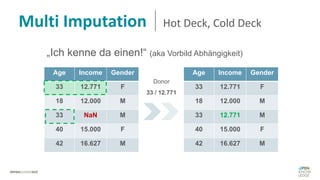 Multi Imputation Hot Deck, Cold Deck
Age Income Gender
33 12.771 F
18 12.000 M
33 NaN M
40 15.000 F
42 16.627 M
„Ich kenne da einen!“ (aka Vorbild Abhängigkeit)
Age Income Gender
33 12.771 F
18 12.000 M
33 12.771 M
40 15.000 F
42 16.627 M
Donor
33 / 12.771
 