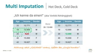 Multi Imputation Hot Deck, Cold Deck
Age Income Gender
33 12.771 F
18 12.000 M
20 NaN M
40 15.000 F
42 16.627 M
„Ich kenne da einen!“ (aka Vorbild Abhängigkeit)
Age Income Gender
33 12.771 F
18 12.000 M
20 12.000 M
40 15.000 F
42 16.627 M
Donor
20 / 12.000
Achtung: setzt „Gleichheit“ voraus, Gefahr des „single Donator“.
 