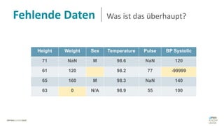 Fehlende Daten Was ist das überhaupt?
Height Weight Sex Temperature Pulse BP Systolic
71 NaN M 98.6 NaN 120
61 120 98.2 77 -99999
65 160 M 98.3 NaN 140
63 0 N/A 98.9 55 100
 