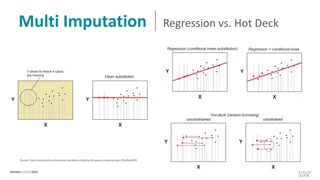 Multi Imputation Regression vs. Hot Deck
Source: https://pub.aimind.so/hot-deck-imputation-bridging-the-gaps-in-missing-data-32bdfdee2f40
 