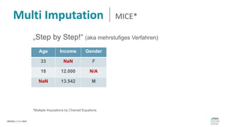 Multi Imputation MICE*
Age Income Gender
33 NaN F
18 12.000 N/A
NaN 13.542 M
„Step by Step!“ (aka mehrstufiges Verfahren)
*Multiple Imputations by Chanied Equations
 