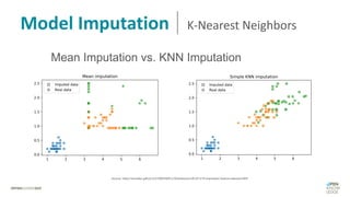 Source: https://amueller.github.io/COMS4995-s18/slides/aml-08-021218-imputation-feature-selection/#45
Model Imputation K-Nearest Neighbors
Mean Imputation vs. KNN Imputation
 