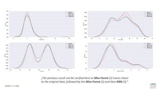 „The previous result can be verified here as Miss Forest (1) traces closer
to the original data, followed by the Mice Forest (2) and then KNN (3).“
 