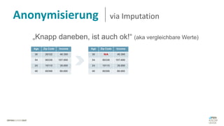 Anonymisierung via Imputation
„Knapp daneben, ist auch ok!“ (aka vergleichbare Werte)
Age Zip Code Income
30 26122 40.300 E
54 80336 107.000 E
24 10115 38.000 E
40 60306 68.000
Age Zip Code Income
30 N/A 40.300 E
54 80336 107.000 E
24 10115 38.000 E
40 60306 68.000
 
