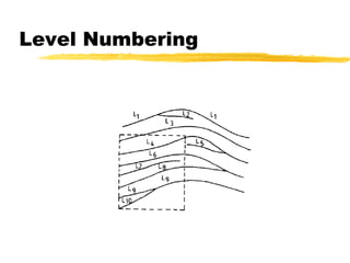 Level Numbering
 