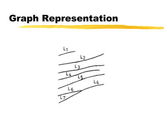 Graph Representation
 