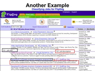 Another Example
X1 : job title
X2: job description
Classifying Jobs for FlipDog
 