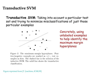 Transductive SVMTransductive SVM
Transductive SVM: Taking into account a particular test
set and trying to minimize misclassifications of just those
particular examples
Figure reprinted from [T. Joachims, ICML99]
Concretely, using
unlabeled examples
to help identify the
maximum margin
hyperplanes
 