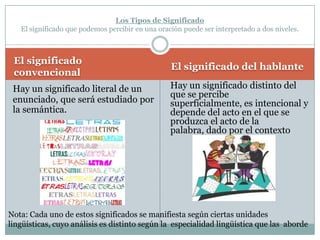 Denotación.ConnotaciónComponentes del significado. El significado o imagen mental está compuesto por una serie de rasgos conceptuales que todos los hablantes de una lengua asocian de una manera general a un significante. No obstante lo dicho, hay que tener en cuenta que este significado tiene dos componentes: Son los rasgos conceptuales objetivos. Es el significado que presenta una palabra fuera de cualquier contexto. Constituyen el núcleo semántico fundamental. Son comunes a todos los hablantes. Es el significado que encontraremos en el diccionario     	Son los rasgos conceptuales subjetivos.  Son las significaciones que lleva añadidas una palabra. Estas significaciones tienen un carácter  marcadamente subjetivo. Dependiendo de los hablantes, una misma palabra puede tener connotaciones distintas. 