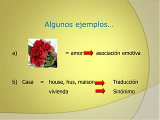 Algunos ejemplos…

a)

b) Casa

= amor

= house, hus, maison
vivienda

asociación emotiva

Traducción
Sinónimo

 