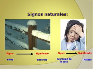 Signo:

Significado:

nieve

hace frío

Signo:
expresión de
la cara

Significado:
Tristeza

 