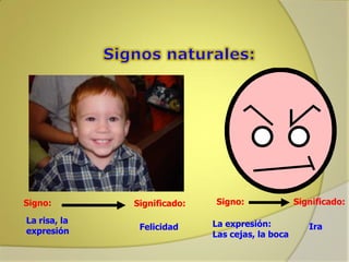 Signo:
La risa, la
expresión

Significado:
Felicidad

Signo:
La expresión:
Las cejas, la boca

Significado:
Ira

 