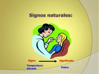 Signo:
Temperatura
elevada

Significado:

Fiebre

 