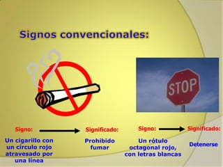 Signo:
Un cigarillo con
un círculo rojo
atravesado por
una línea

Significado:
Prohibido
fumar

Signo:
Un rótulo
octagonal rojo,
con letras blancas

Significado:
Detenerse

 