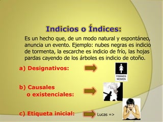 Es un hecho que, de un modo natural y espontáneo,
anuncia un evento. Ejemplo: nubes negras es indicio
de tormenta, la escarche es indicio de frío, las hojas
pardas cayendo de los árboles es indicio de otoño.
a) Designativos:
b) Causales
o existenciales:

c) Etiqueta inicial:

Lucas =>

 