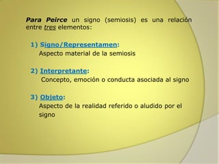 

Para Peirce un signo (semiosis) es una relación
entre tres elementos:
1) Signo/Representamen:
Aspecto material de la semiosis

2) Interpretante:
Concepto, emoción o conducta asociada al signo
3) Objeto:
Aspecto de la realidad referido o aludido por el
signo

 