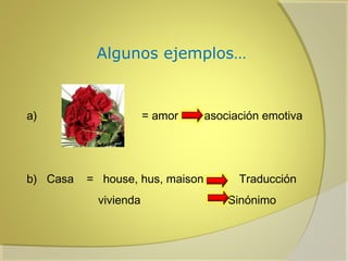 Algunos ejemplos…

a)

b) Casa

= amor

= house, hus, maison
vivienda

asociación emotiva

Traducción
Sinónimo

 