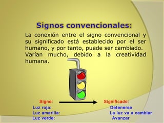 La conexión entre el signo convencional y
su significado está establecido por el ser
humano, y por tanto, puede ser cambiado.
Varían mucho, debido a la creatividad
humana.

Signo:
Luz roja:
Luz amarilla:
Luz verde:

Significado:
Detenerse
La luz va a cambiar
Avanzar

 