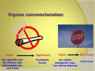 Signo:
Un cigarillo con
un círculo rojo
atravesado por
una línea

Significado:
Prohibido
fumar

Signo:
Un rótulo
octagonal rojo,
con letras blancas

Significado:
Detenerse

 