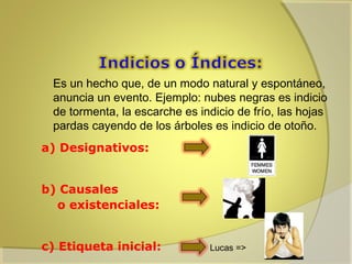 Es un hecho que, de un modo natural y espontáneo,
anuncia un evento. Ejemplo: nubes negras es indicio
de tormenta, la escarche es indicio de frío, las hojas
pardas cayendo de los árboles es indicio de otoño.
a) Designativos:
b) Causales
o existenciales:
c) Etiqueta inicial:

Lucas =>

 