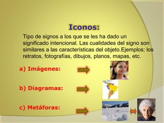 Tipo de signos a los que se les ha dado un
significado intencional. Las cualidades del signo son
similares a las características del objeto.Ejemplos: los
retratos, fotografías, dibujos, planos, mapas, etc.
a) Imágenes:
b) Diagramas:
c) Metáforas:

 